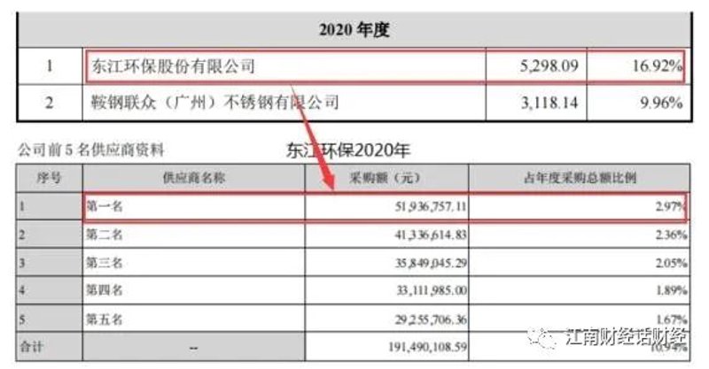 云南商贸业新星:俊宇耀商贸有限公司