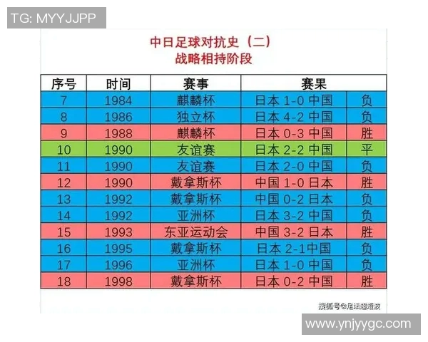 中国与韩国足球历史对抗的演变与影响分析 中国与韩国足球历史对抗的演变与影响分析
